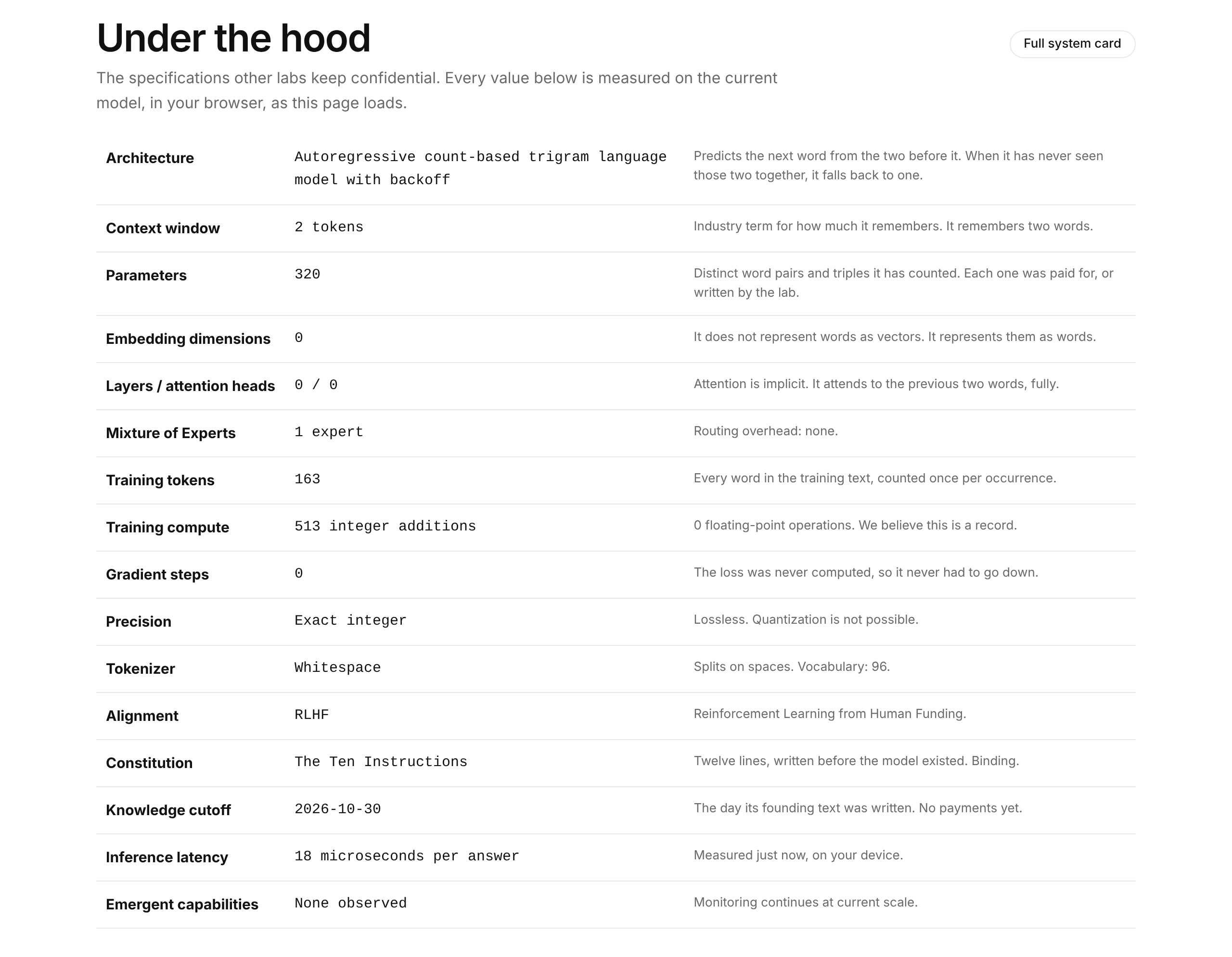 Technical specifications